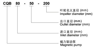 CQB磁力泵型号1.png