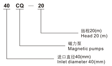 CQ型号意义 - 副本.png