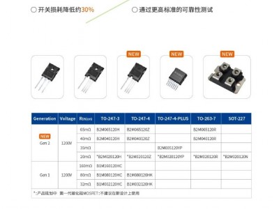 上海自主可控国产碳化硅SiC MOSFET单管及模块代理商图3