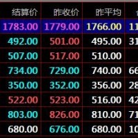 秦岭农产品现货九龙农产品什么是做多什么又是做空交易